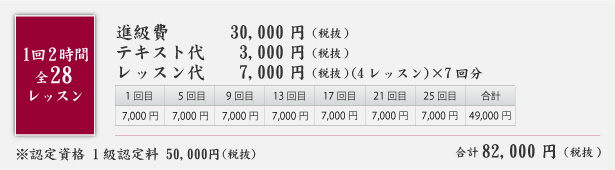 レッスン内容